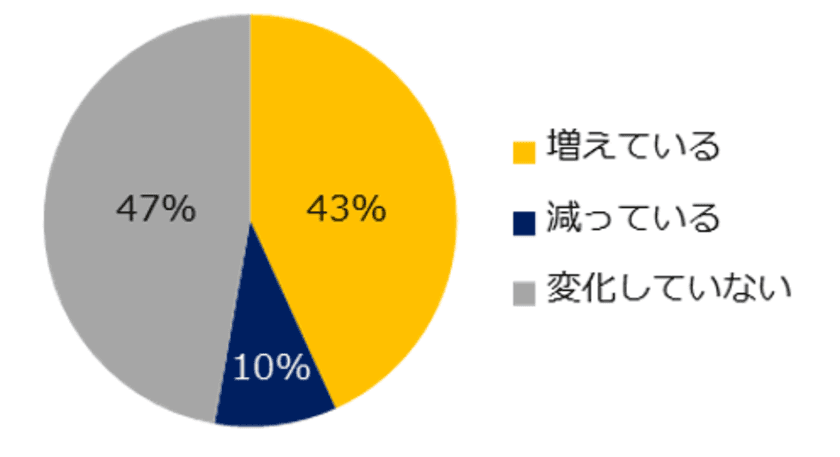 転職コンサルタント200人が回答！
「定年延長によるミドル・シニアの活用」調査
―『ミドルの転職』転職コンサルタントアンケート―