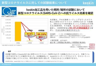 新型コロナウイルスの試験結果について