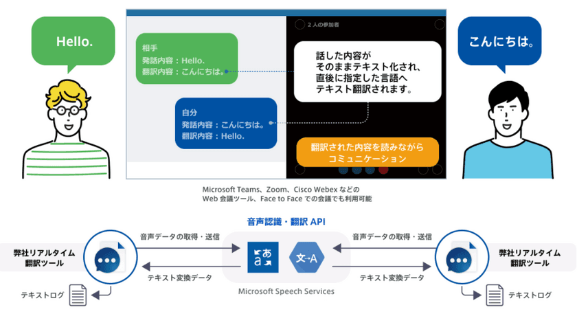 フェアユースが、Web会議のための「リアルタイム翻訳ツール」を
4月末に大幅バージョンアップ