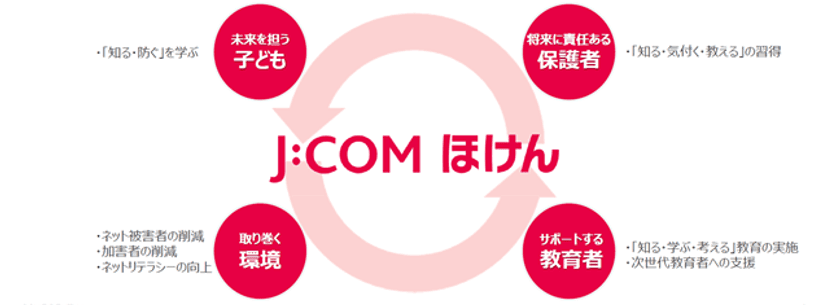 ＜イベントレポート＞
子どもの自己肯定感が低いと危険！？
ネットトラブルとの気になる相関関係とは？
満足度91％以上！小・中学生対象のネットリテラシー教育イベント
～日本最大級の教育情報サイト「リセマム」と
J:COMグループ共同開催～