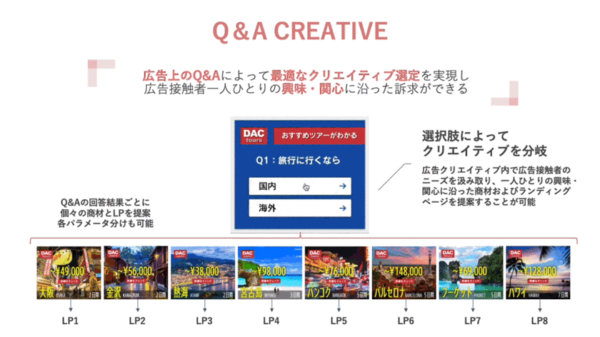 博報堂アイ・スタジオとDAC、生活者が広告を通じて
自分の意見や気持ちを伝えられる「Q&A CREATIVE」を提供開始