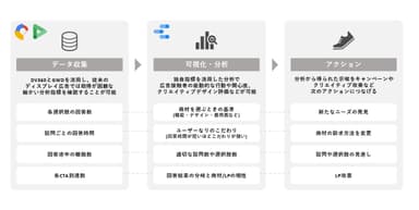 高速PDCA概要図