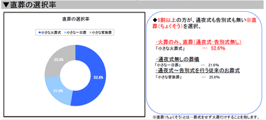 調査結果1