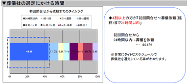 調査結果2