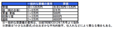 原価の比較表