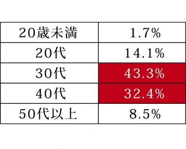 アンケート結果引用