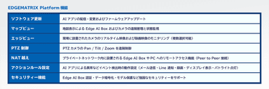 EDGEMATRIXプラットフォーム