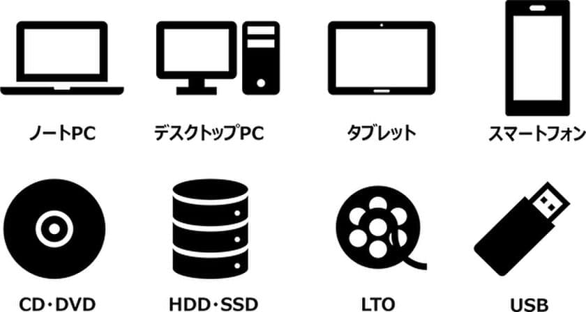 ソフマップとワンビで総務省に準拠した
オンサイトデータ消去と第三者証明書発行サービスをライセンス提供