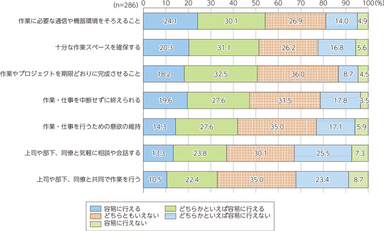 総務省　調査結果