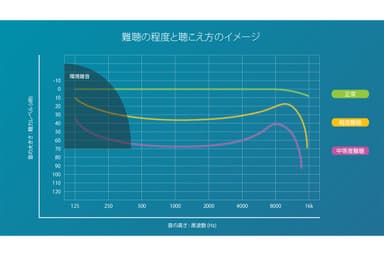 聴こえのイメージ