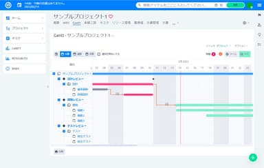 「Easy Redmine Cloud 版」イメージ