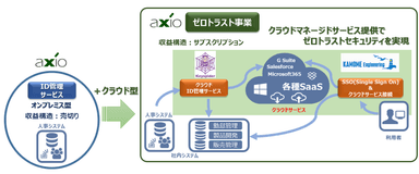 ビジネスモデル図