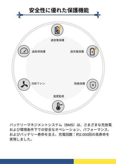 安心の保護機能(2)