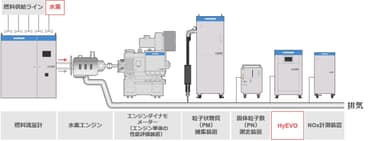 水素エンジンの分析ソリューション(イメージ図)