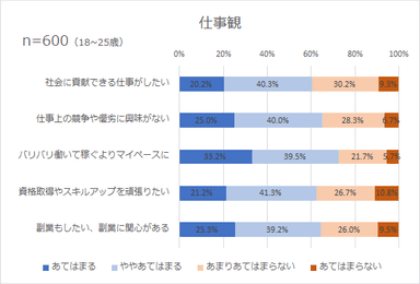 仕事観