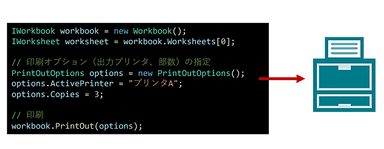 印刷機能の追加(DioDocs for Excel／PDF)