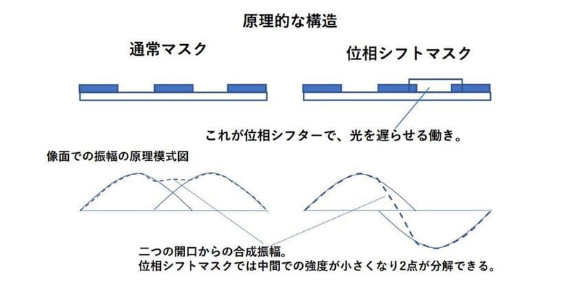 東京工芸大学の渋谷 眞人名誉教授が
2022「SPIE ルドルフ＆ヒルダ・キングスレイク光学設計賞」を受賞