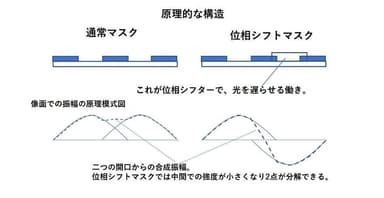 フォトリソグラフィー用位相シフトマスク