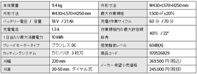 Automower(TM) 315 Mark II 主要諸元