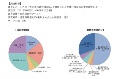 調査概要