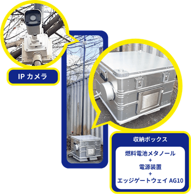 燃料電池型監視カメラソリューション