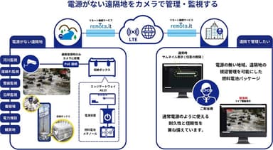 システム構成図