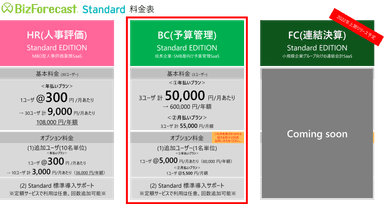 BizForecast Standard Edition 料金表