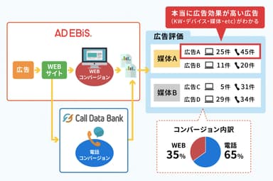 連携イメージ1