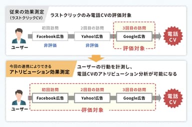 連携イメージ2