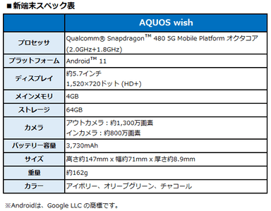 新端末スペック表