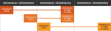 新制度について