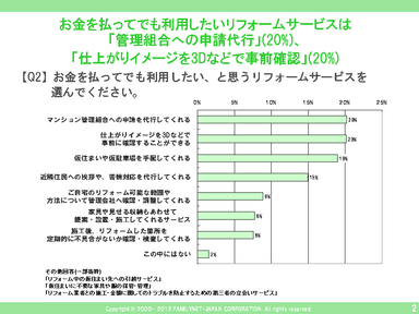 【Q2】グラフ