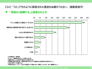 【Q4】グラフ