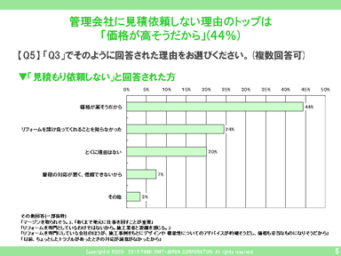 【Q5】グラフ