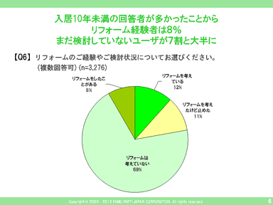 【Q6】グラフ