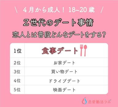 4月から成人の18歳～20歳！恋愛婚活の意識調査＜恋愛婚活ラボ＞