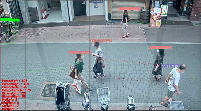 商店街向けAI交通量計測システム
「商品名：AHFC」をリリース！！
(Automatic AI Human Flow Capture　通称A2)
