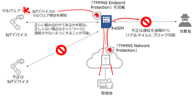 本eSIMのイメージ図