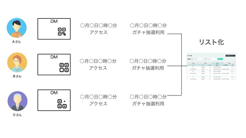 スマホコンテンツ制作システム「キュリア」の
バリアブルQRコードに2月からログが追加　
DMで活用しやすい機能にバージョンアップ