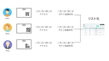 個別ログの取得が可能