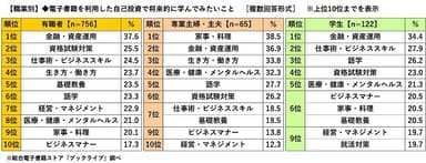 【職業別】電子書籍を利用した自己投資で将来的に学んでみたいこと