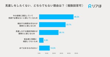 見直しをしたくない、どちらでもない理由は？(複数回答可)