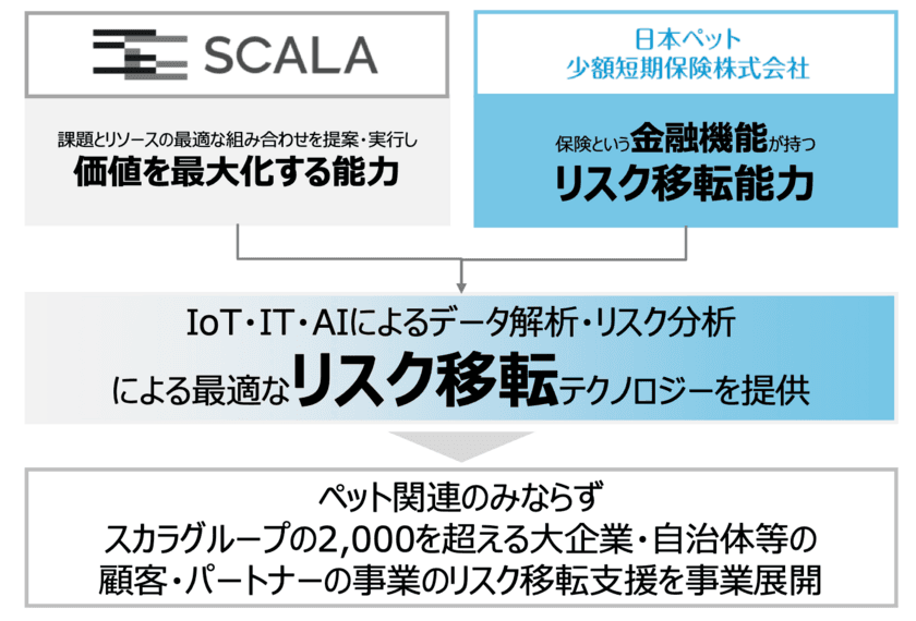 日本ペット少額短期保険株式会社の
株式の取得(子会社化)に関するお知らせ