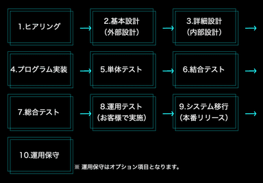 ワンストップソリューション