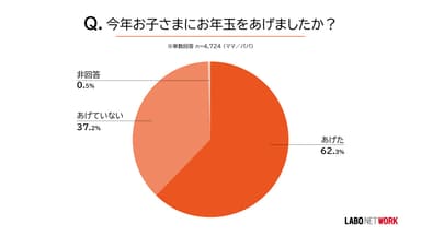 お年玉01