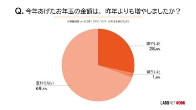 お年玉02