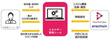 スキーム図