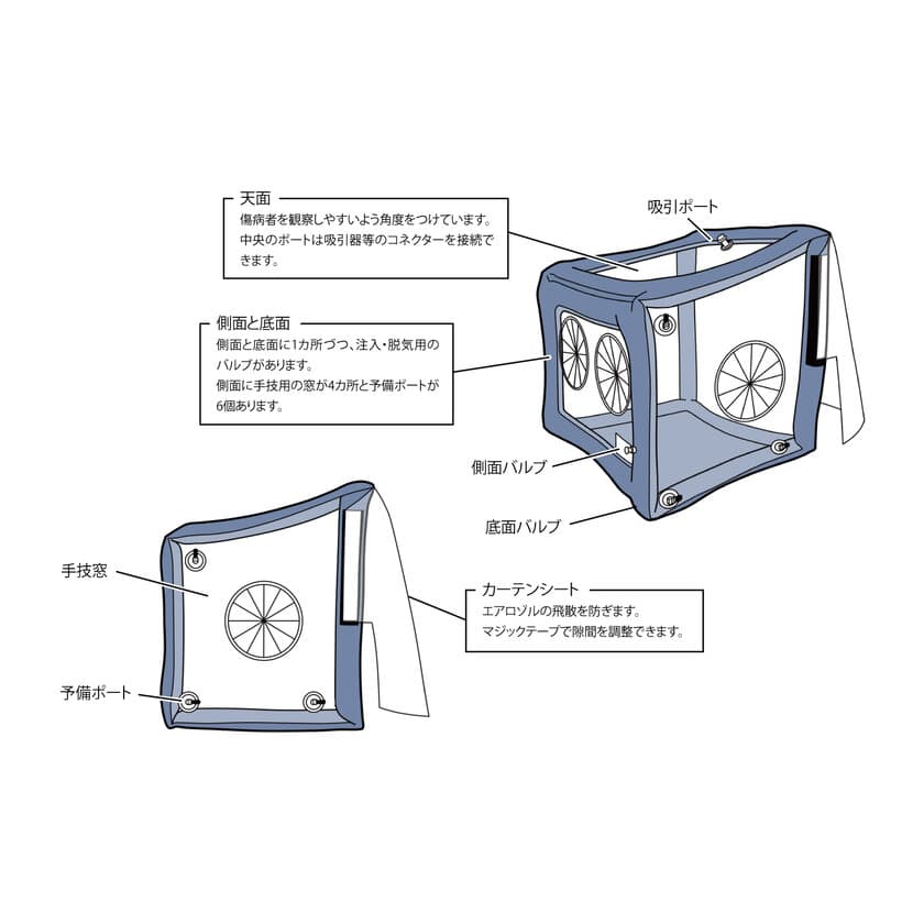 医工連携で救急搬送用シールド
「ポータブルスプラッシュシールド」を開発　
～コロナウイルス感染症から救急隊を守るために～