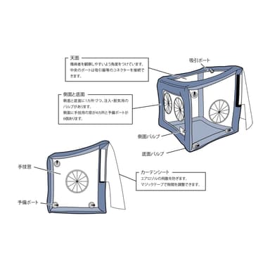 図1：商品仕様