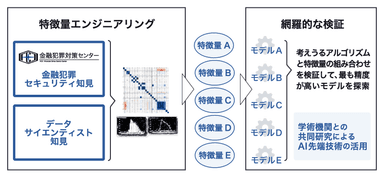 AIエンジンの検知性能